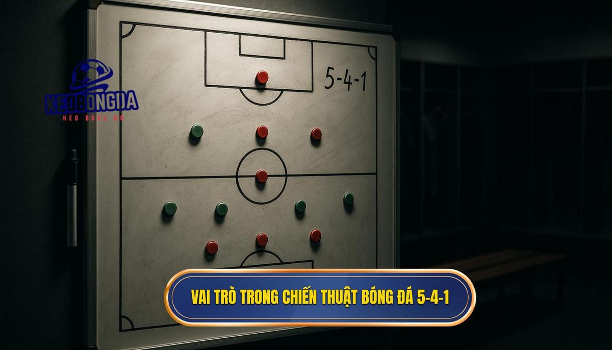 Vai trò của các vị trí trong chiến thuật bóng đá 5-4-1 phòng ngự
